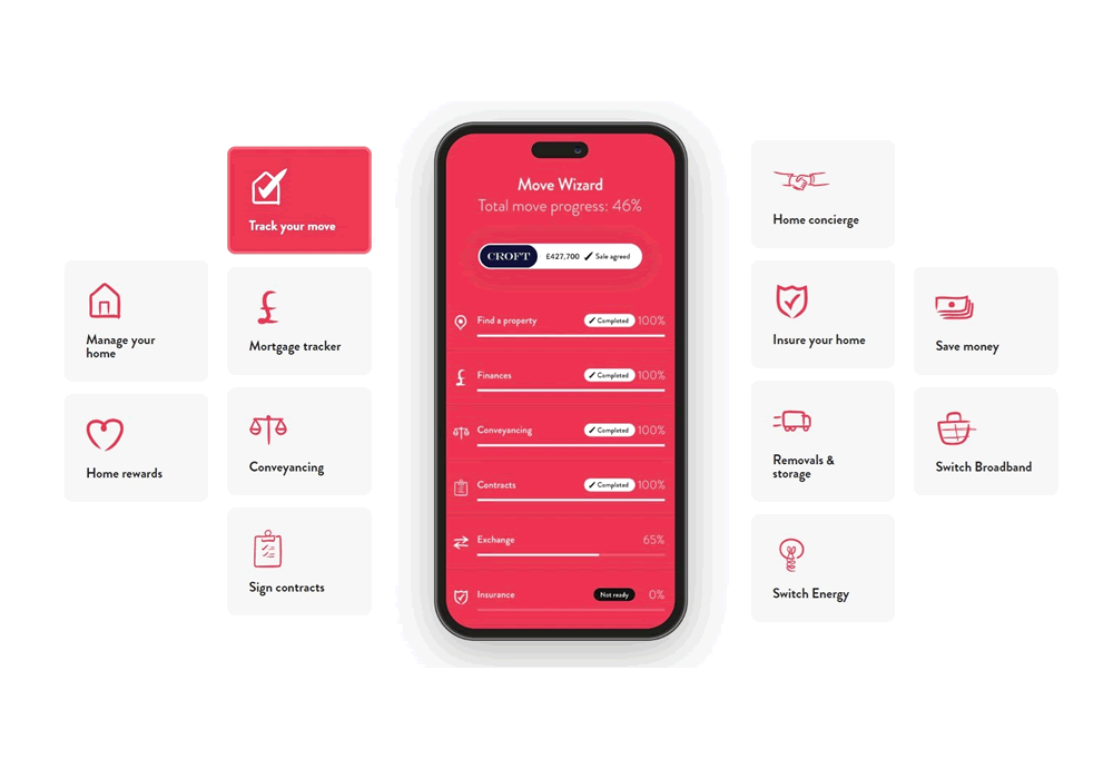 Digital App Home Help Moving